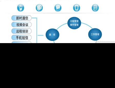 突破实用难关 企讯通e-UC聚焦日常办公，重塑通信科技技术开发新生态